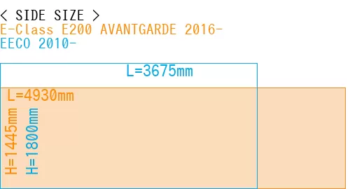 #E-Class E200 AVANTGARDE 2016- + EECO 2010-